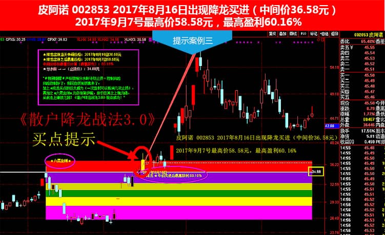 散户降龙战法