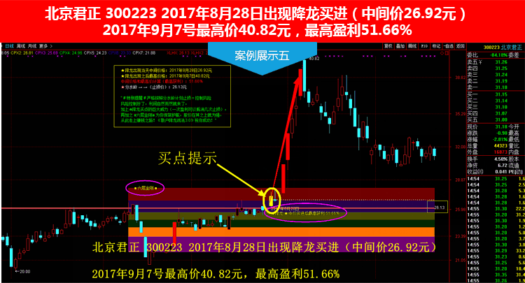 散户降龙战法