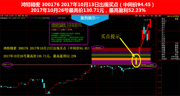 散户降龙战法