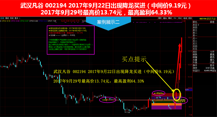 散户降龙战法