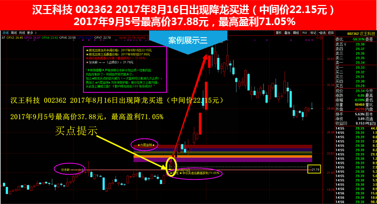 散户降龙战法