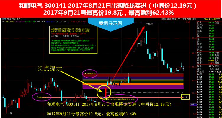 散户降龙战法